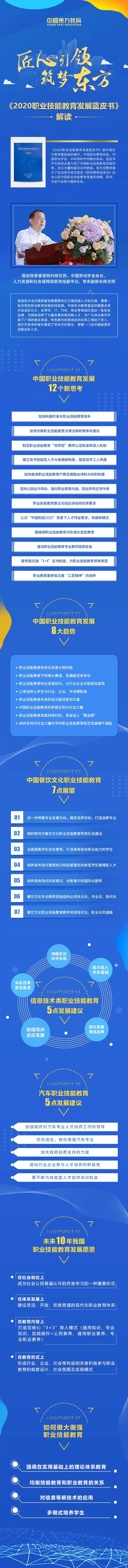 һͼ2020ְҵܽչƤ顷