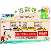 福州新东方厨师学校解读三伏天怎么过?
